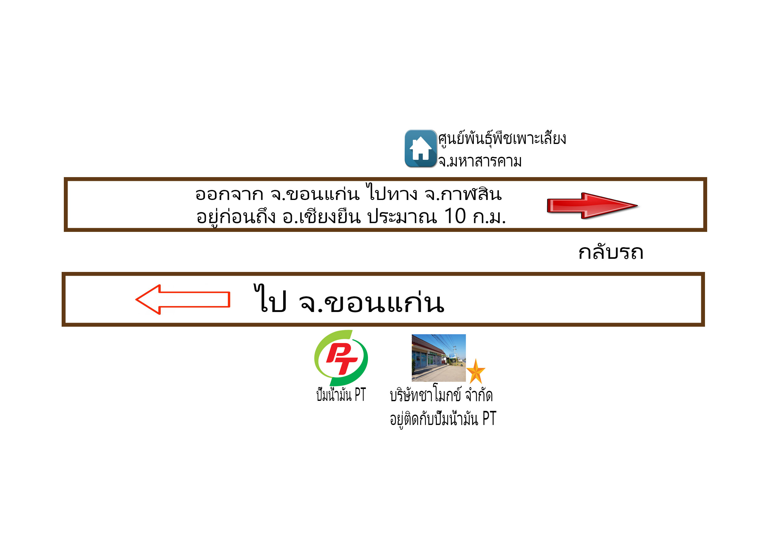 รูปแผนที่
